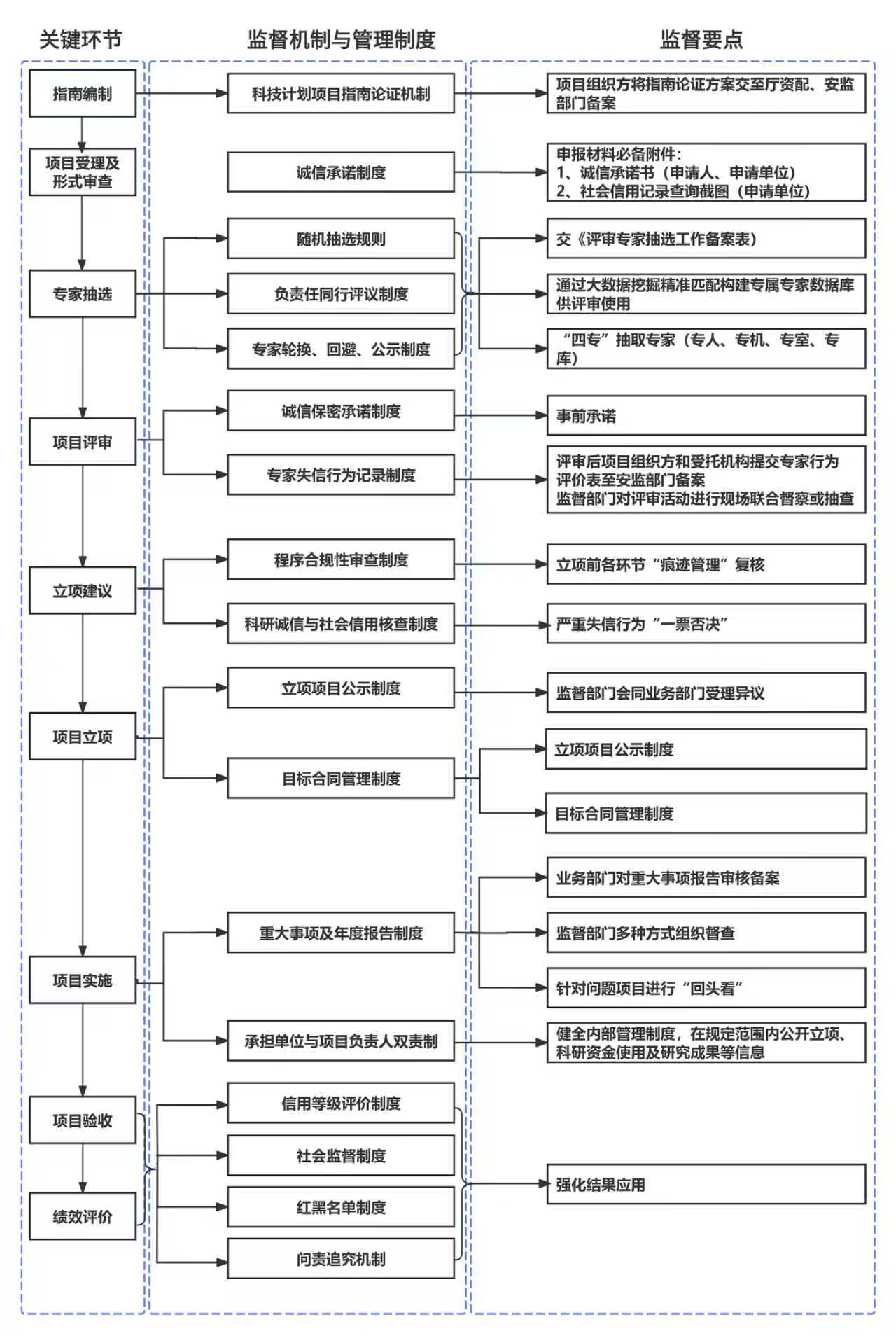 PG试玩