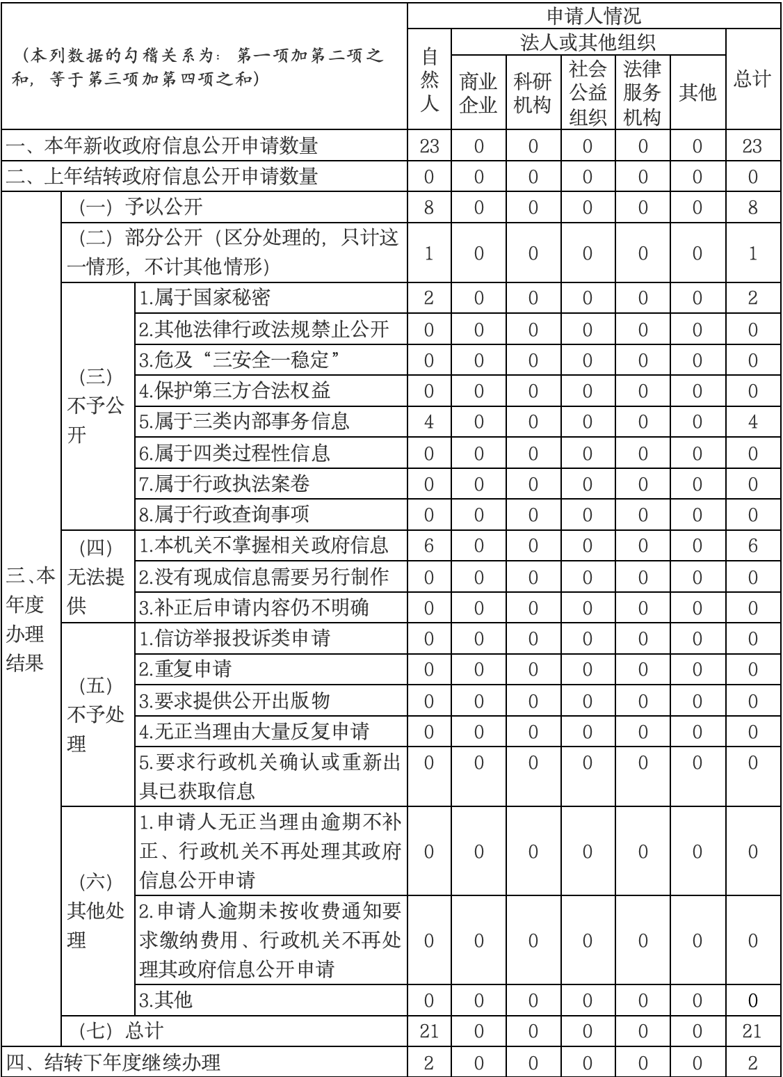 image.png PG试玩